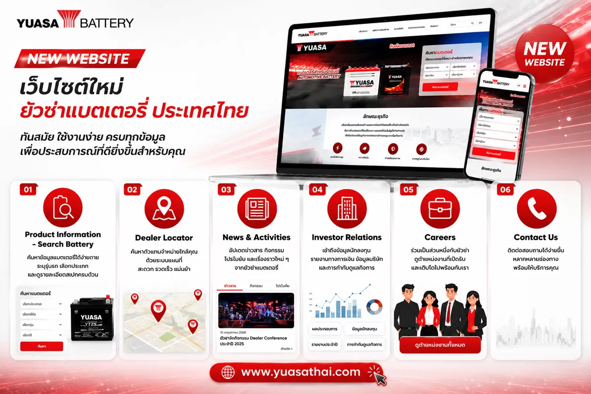 ยัวซ่าแบตเตอรี่ (YUASA) ยกระดับ Mobility Tech เปิดตัวเว็บไซต์ใหม่ www.yuasathai.com เชื่อมต่อข้อมูลแบตเตอรี่สู่ยุคดิจิทัลเต็มรูปแบบ
